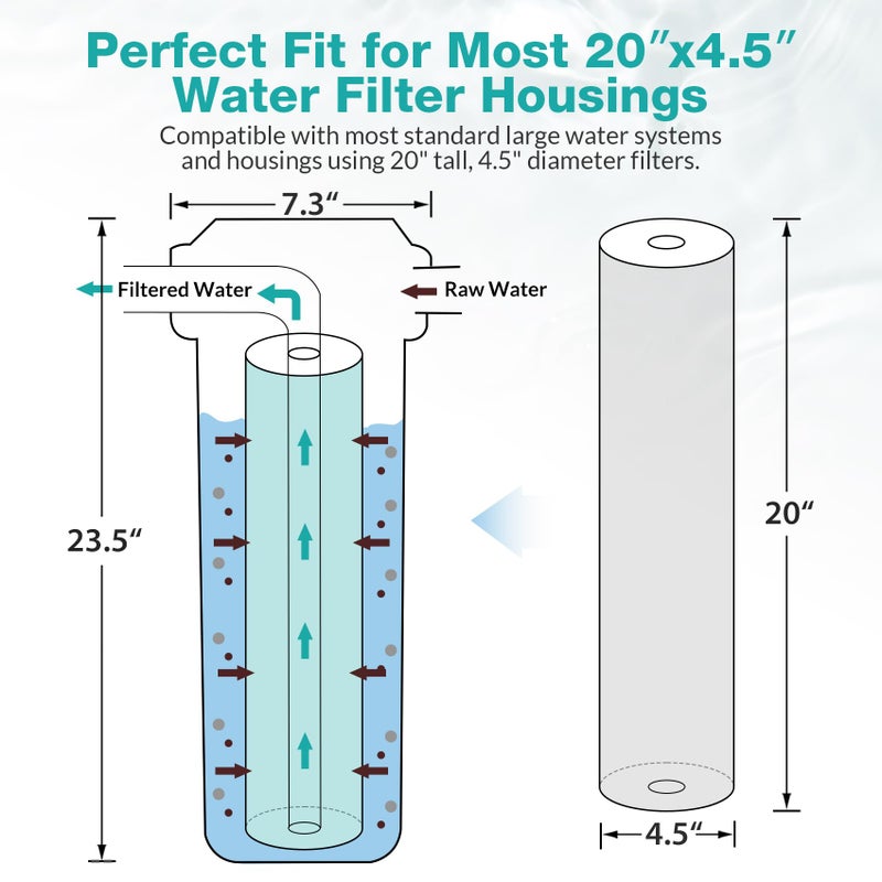 SimPure Whole House Water Filter Cartridges 5 Micron 20" x 4.5" PP+GAC+CTO 3-Stage Sediment and Carbon Filter Set, for DB20P-3, DGD-5005-20, GAC-20BB, FC25B, 1 Set - Image 3