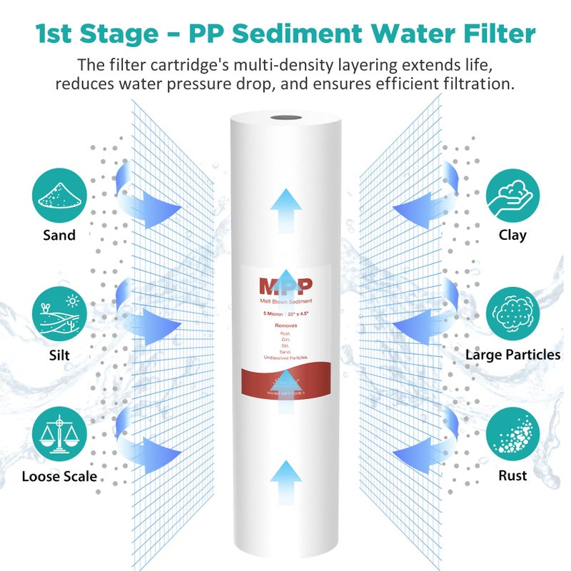 SimPure Whole House Water Filter Cartridges 5 Micron 20" x 4.5" PP+GAC+CTO 3-Stage Sediment and Carbon Filter Set, for DB20P-3, DGD-5005-20, GAC-20BB, FC25B, 1 Set - Image 4