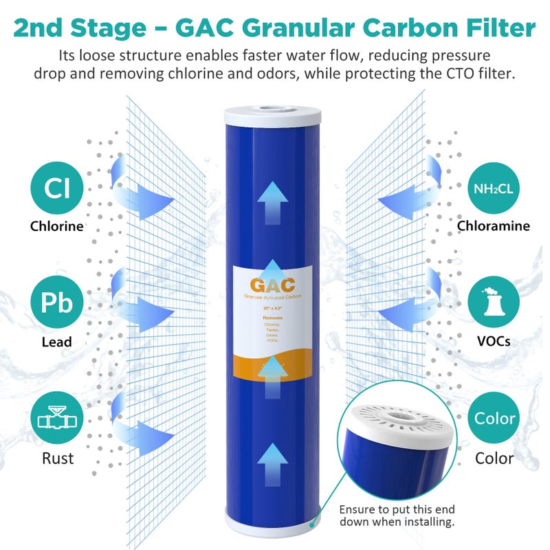 SimPure Whole House Water Filter Cartridges 5 Micron 20" x 4.5" PP+GAC+CTO 3-Stage Sediment and Carbon Filter Set, for DB20P-3, DGD-5005-20, GAC-20BB, FC25B, 1 Set - Image 5