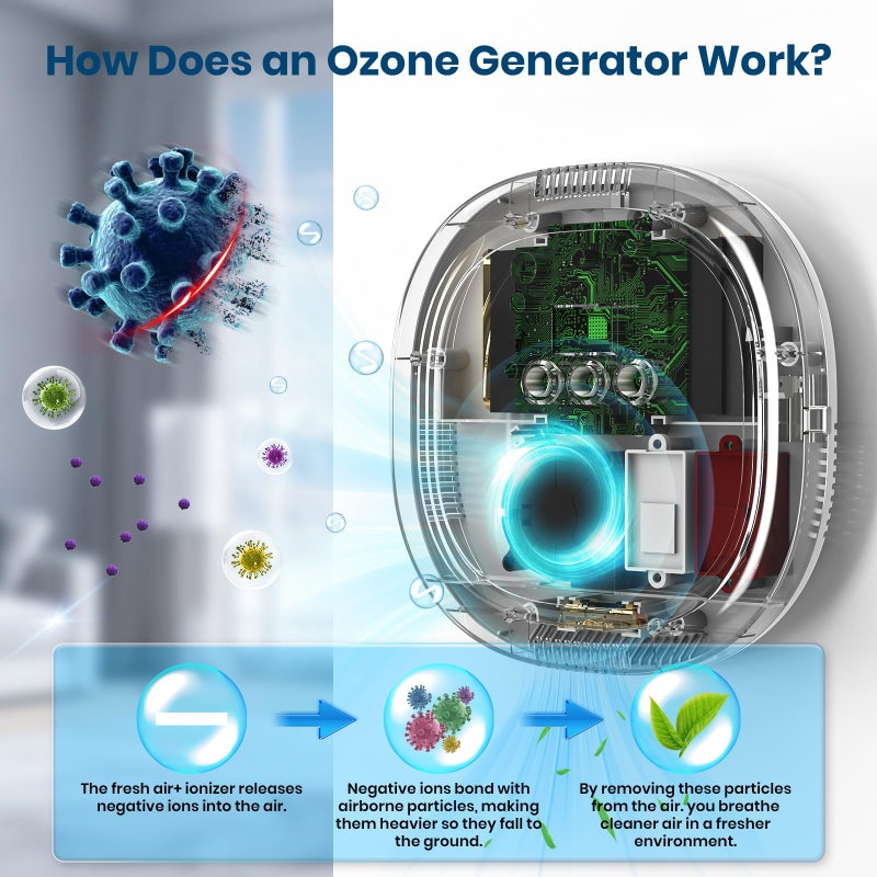 iCare Ozone Odor Eliminator for Strong Odor 10,000mAh Rechargeable Cat Litter Deodorizer Dog Poof Odor Removal Ozone Air Purifier for Bedroom Toilet Kitchen Pets Shoe Smoke Car Formaldehyde Air Freshener - Image 2