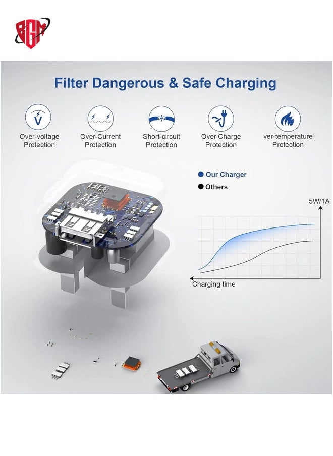 BGM "Fast Charge Essential: USB-C Power Adapter with Type-C to Lightning Cable 20W in White"  - Image 3