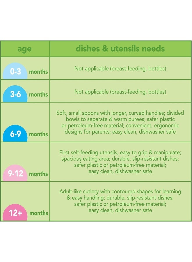 Green Sprouts Learning Bowl (Aqua) - Image 4