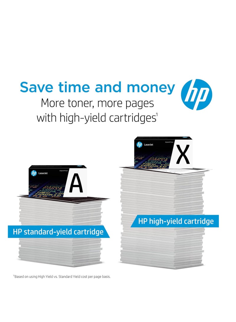 HP Toner HP 106A (W1106A) Original Toner Cartridge Black Works with HP Laser 107, 135 HP LaserJet 107, 135, 137 Printers - Image 2