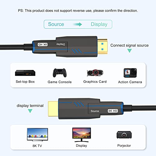 ecjtu 8K Detachable HDMI Fiber Optic Cable 165Feet/50m, Long HDMI 2.1 Cable in Wall, with Dual Micro HDMI and Standard HDMI Connectors, Compatible for PC, TV, playstation4, PS5, Xbox Series X, RTX4090/4080 - Image 4