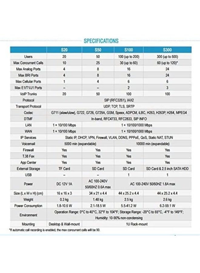 Yeastar S20 VoIP PBX Phone System, 20 Users, 4 Analog Ports - Image 2