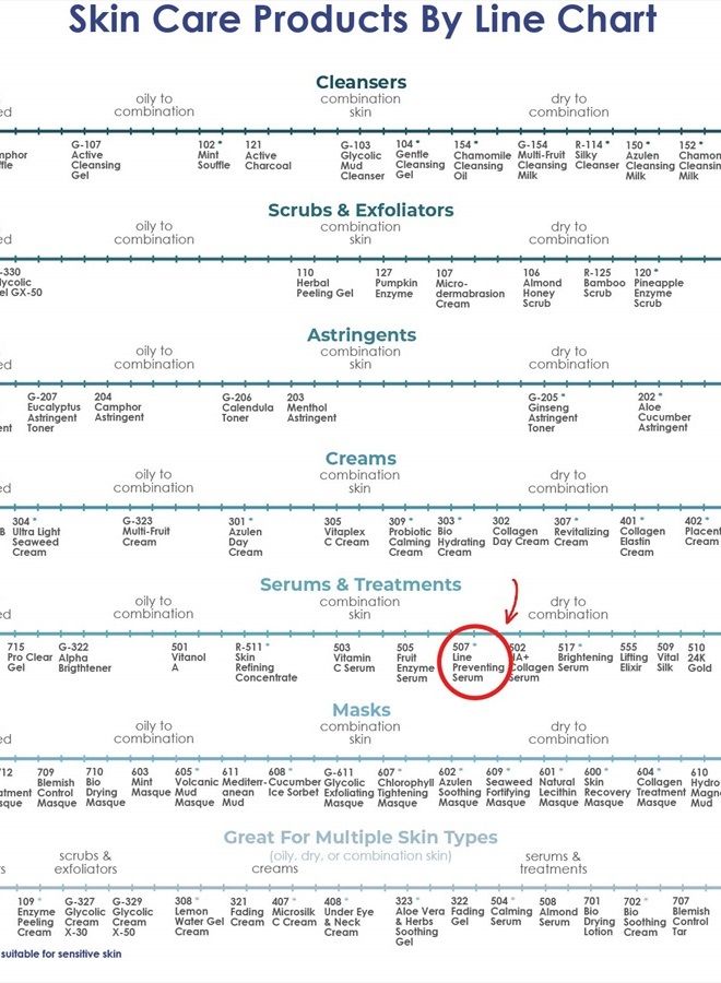 RAYA Line Preventing Serum (507) | Active, Anti-Aging Facial Treatment for All Skin | Helps Reduce Fine Lines and Wrinkles - Image 5