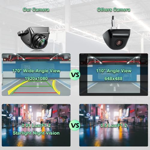 GreenYi Car Backup Camera with Dynamic Trajectory Guide Line, AHD1080P Reverse Rear View Cam, Adjustable Fisheye Lens, Waterproof Night Vision 170 Degree Wide View - Image 3