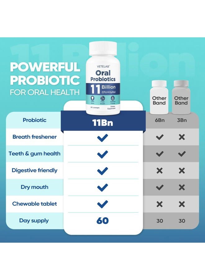 VeteLab Oral Probiotics for Mouth Bad Breath - 11 Billion CFU Chewable Probiotics for Teeth & Gums, Dry Mouth, Gum Restore, Fresh Breath, Chronic Halitosis & Gut Health, 60 Lozenges - Image 4