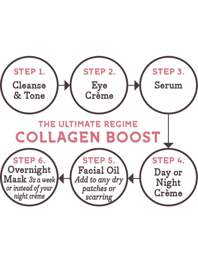 Essano Collagen Boost Serum 30Ml Facial Serum To Target Fine Lines And Wrinkles | Suitable For All Skin Types - Image 4