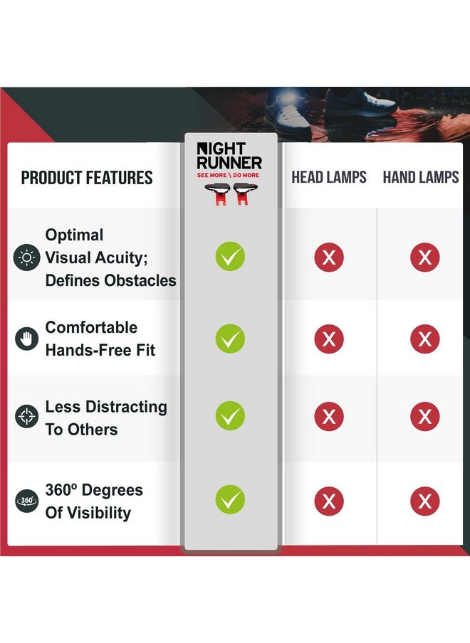 Night Runner 270 Night Tech Gear - Night Runner 270 Running Shoe Lights - Hands-Free LED Lights for Runners, Trail Runners & Joggers - High Visibility Night Running Gear - Waterproof & Rechargeable - Red  - Image 3