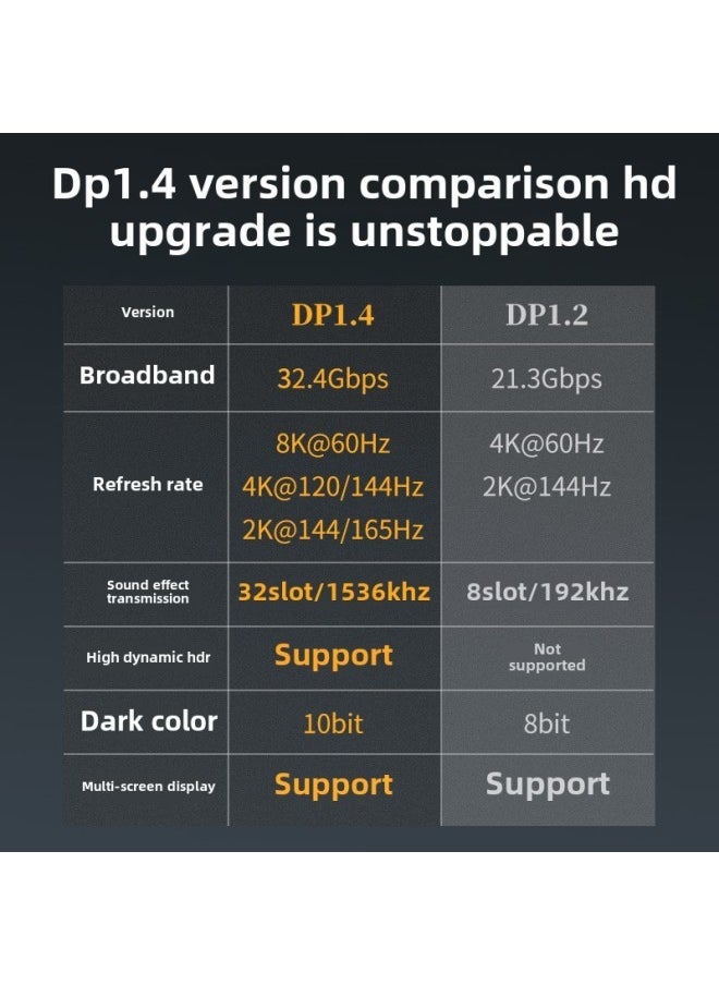 DP To DP Transfer Elbow Audio And Video Grasp Head Series DP To MINIDP Straight Head 8 HD Expansion DP1.4-Number Of Interfaces:DP Mother [to MDP Mother Straight Head]] - Image 4