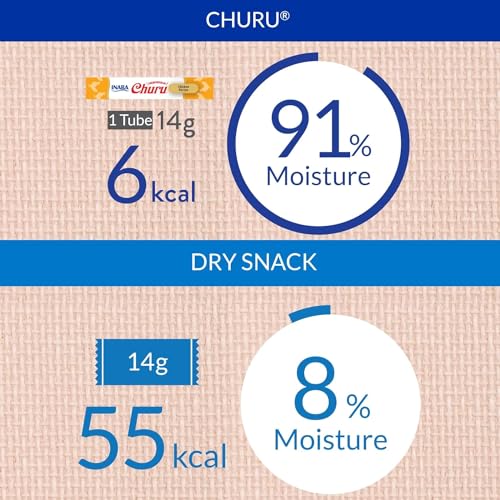 INABA Churu Cat Treats, Grain-Free, Lickable, Squeezable Creamy Purée Cat Treat/Topper with Vitamin E & Taurine, 0.5 Ounces Each Tube, 4 Tubes, Chicken Recipe - Image 4