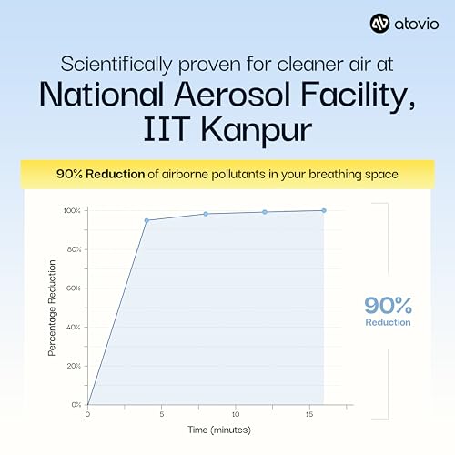 Atovio Wearable & Portable Filterless Air Purifier | TESTED AT IIT KANPUR, MADE IN INDIA | 99.9% Pollutant Removal | Fights Against Dust & Smoke Allergy | 55Hr Battery (Moonlight Black) - Image 3