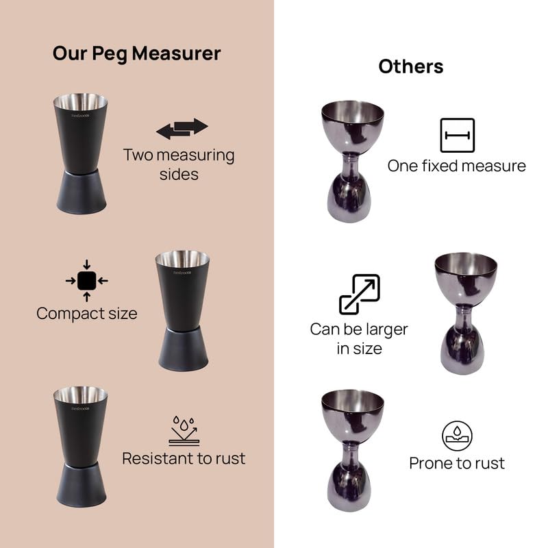 Nestroots Peg Measurer 30/60ml | Dual-Sided Stainless Steel Jigger in Black Finish | Premium Cocktail Bar Tool for Precision Pouring, Beverage Mixing & Festive Gatherings - Image 5