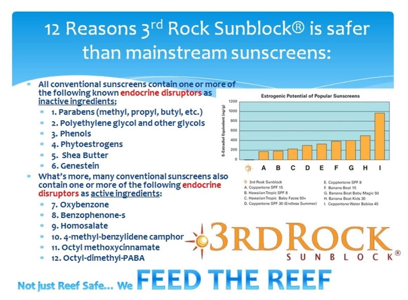 3rd Rock Essentials Sunblock For Kids - Safe, Toxin-Free And Natural Zinc Sunscreen For Infants And Children Single Item - Image 2