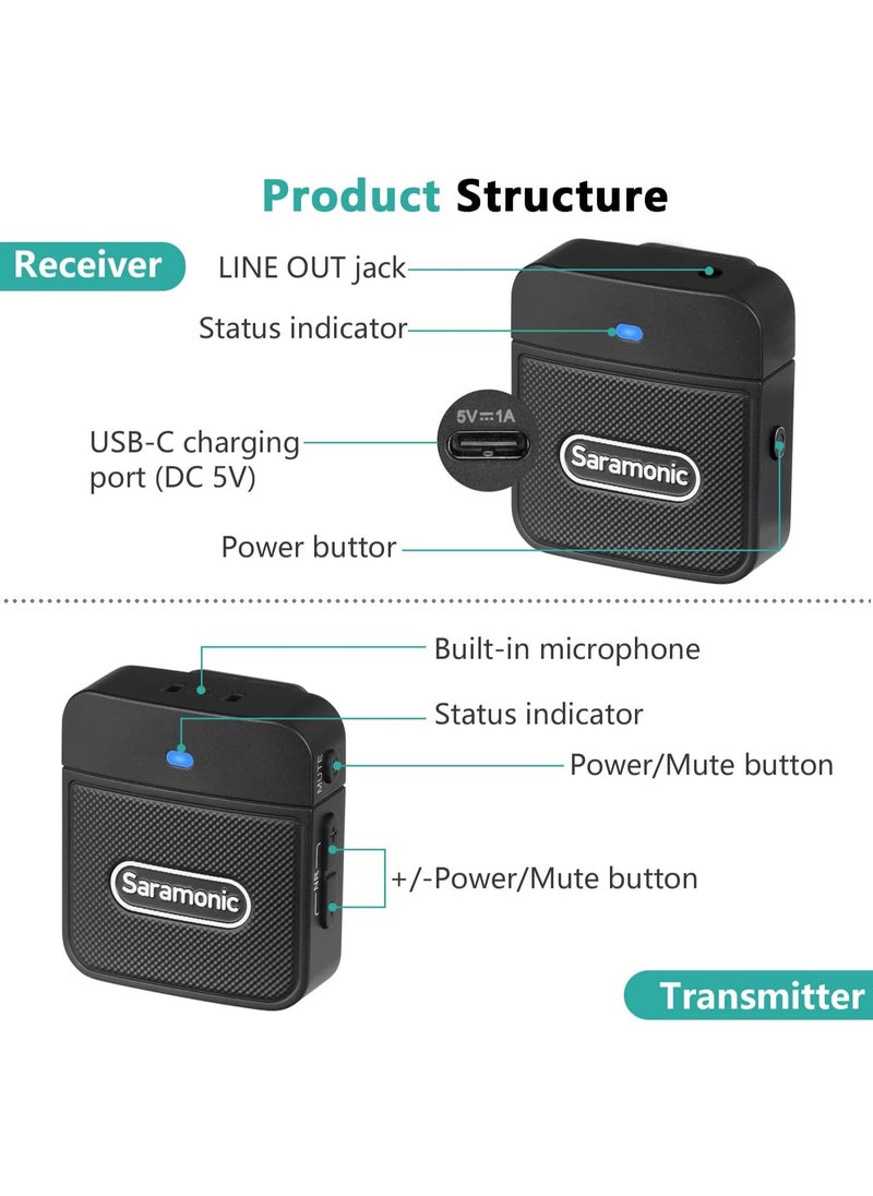 Saramonic - Blink100 B2 2.4GHz Dual Wireless Lavalier Lapel Microphone For Cameras Smartphone DSLR Recording Vlog Noise Reduction 10-Hour Battery Life Transmitter 2 + Receiver 1 - Image 1