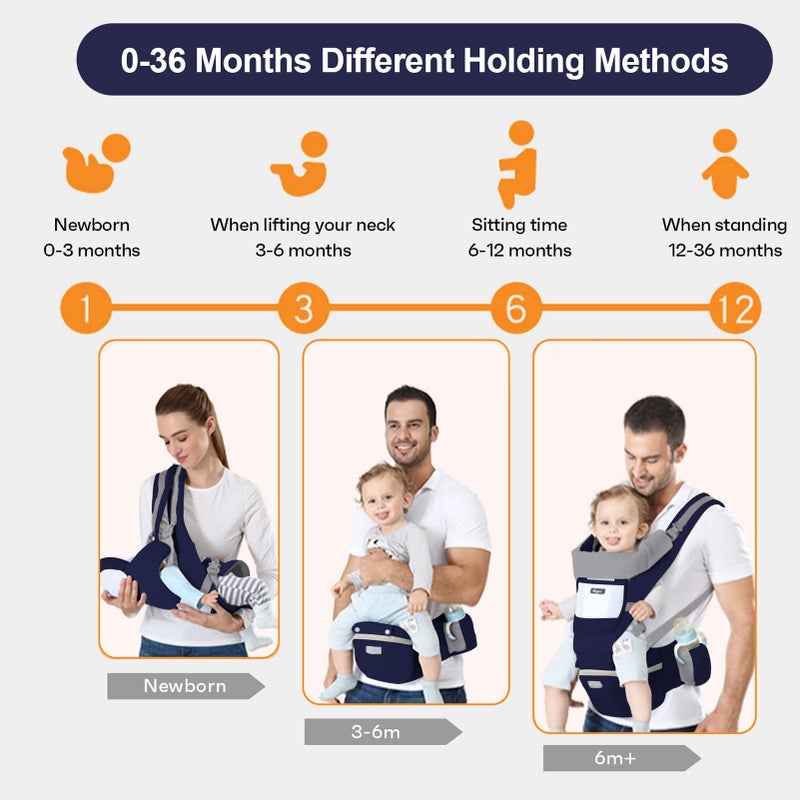 Ocanoiy Baby Carrier Newborn to Toddler Baby Wrap Carrier with Hip Seat Kangaroo Carrier Toddler Infant Baby Holder for Men Women Dad Mom (Dark Blue) - Image 4