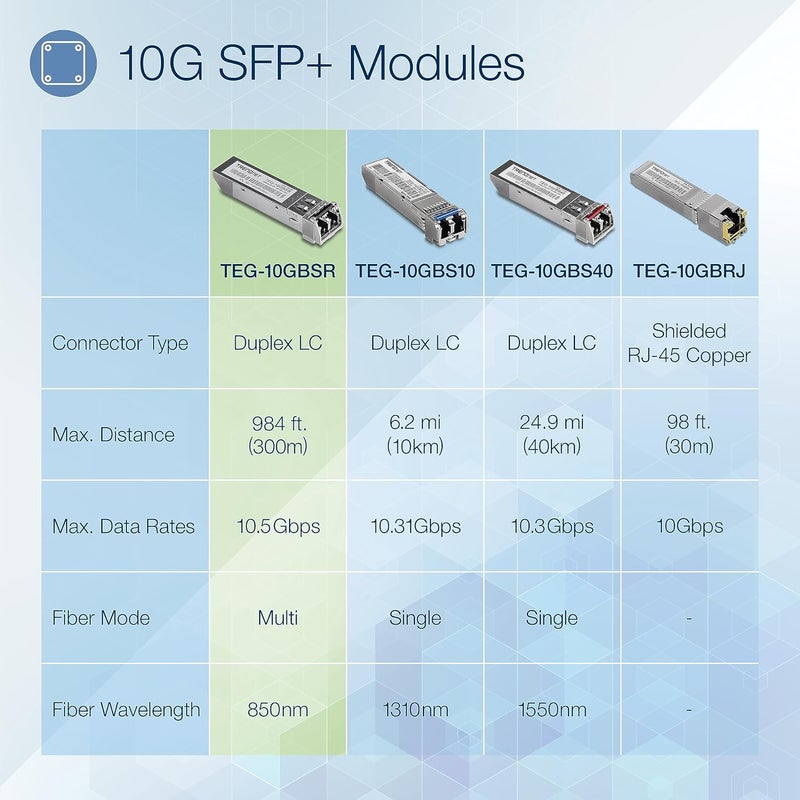Trend Net 10GBASE-SR SFP+ Multi Mode LC Module, TEG-10GBSR, Supports Distances up to 300m (984 feet), Hot Pluggable Fiber SFP+ Transceiver, 850nm Wavelength, Lifetime Protection, Silver - Image 2