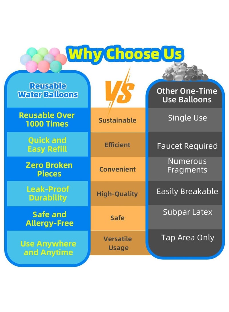 سوفام 12PCS بالونات مائية قابلة لإعادة الاستخدام، سيليكون بالونات مائية قابلة لإعادة الملء ذاتية الختم سريع التعبئة، لعب ماء متعة صيفية للأنشطة في الهواء الطلق، حفلة صيفية، حديقة مائية، لعبة عائلية للأطفال بالغين - Image 3