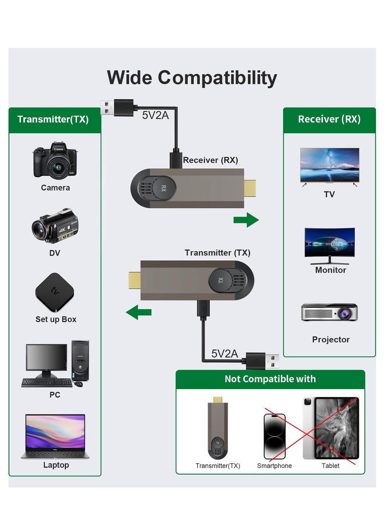 Zikra Wireless HDMI Transmitter and Receiver, Portable Wireless HDMI Extender, Plug & Play, Support 2.4G/5GHZ for Streaming Video/Audio from Laptop, PC, Camera, TV Box to HDTV/Projector/Monitor - Image 2