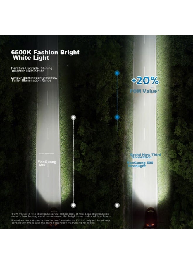 SAST Xianke Car Led Headlights, Laser Headlights, Low Beam, High Beam, Modified Ultra-bright Bulbs, H7 [2-pack]  - Image 5