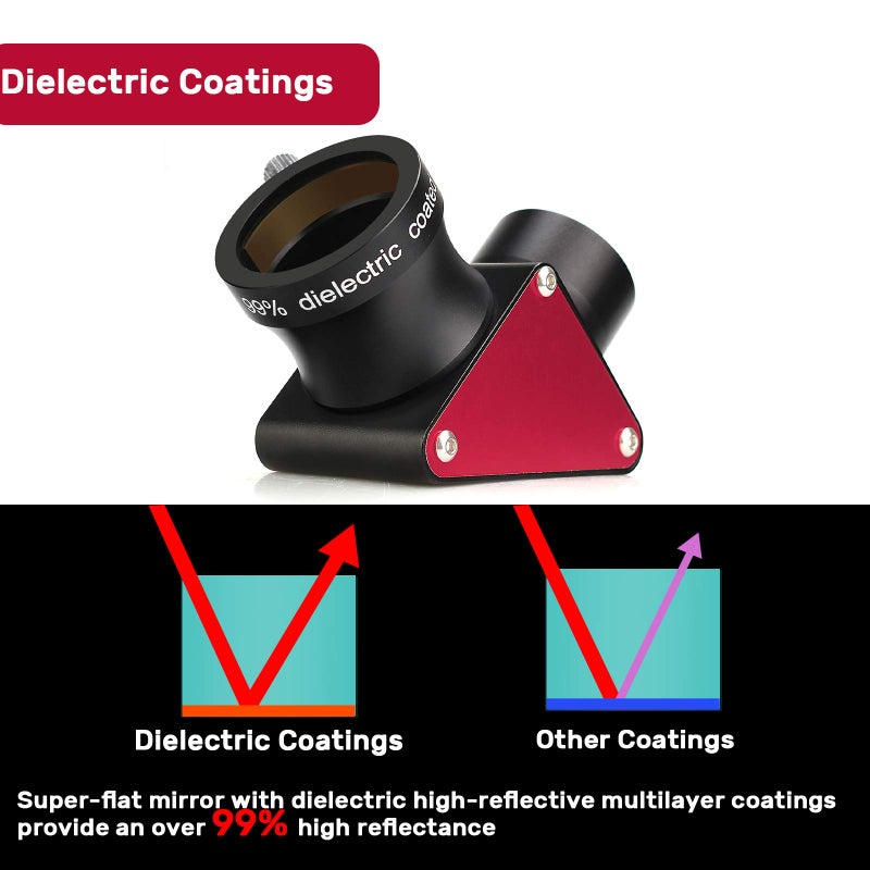 SVBONY SV188P Dielectric Mirror Star Diagonal, 90 Degree Mirror Diagonal, 99% Reflectivity Dielectric Coatings with Brass Compression Rings (1.25 inch) - Image 2