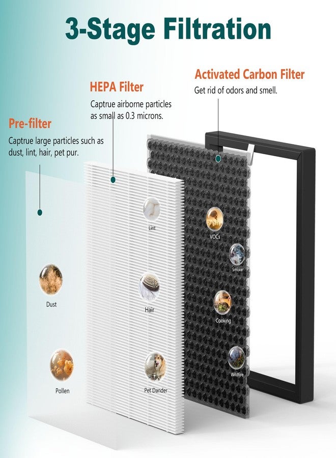 Harebery 2 Pack KQ-36 Filter Replacement Compatible with Aucleia KQ-36/KQ-36A Purifier | 3-Stage Filtration - Image 3
