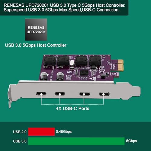 FebSmart 4X 5Gbps USB-C Ports PCI Express USB 3.0 Expansion Card for Windows 11, 10, 8.x, 7, Vista, XP Desktop PCs, Built in Self-Powered Technology, No Need Additional Power Supply (FS-U304C-Pro) - Image 2