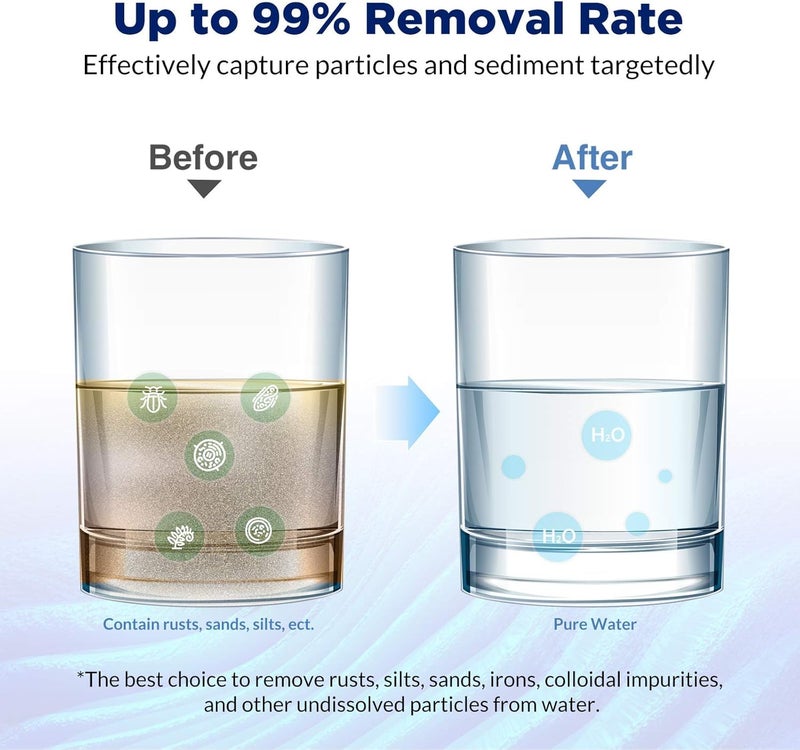 Ocean Drop 5 Micron 10 x 25 pp Spun Sediment Filter Replacement Whole House Pre Filter Cartridge for PreFilter Housing Compatible with All Type of 10inch Water Filters Pack of 20 - Image 3