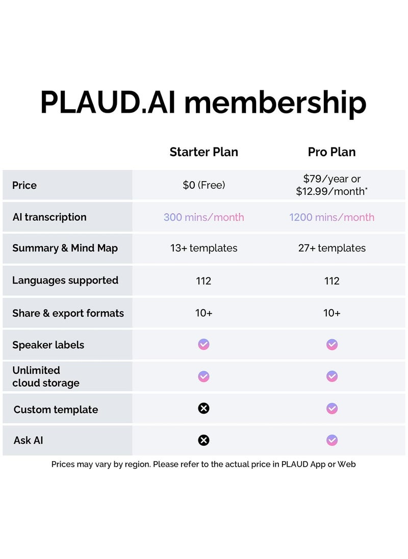 PLAUD - Plaud NotePin Wearable AI Voice Recorder, App Control, Transcribe & Summarize Empowered by ChatGPT (Bundle) - Image 1