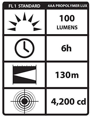 Streamlight 68702 4AA ProPolymer 100-Lumen Luxeon Division 1 Flashlight with Alkaline Batteries – Black - Image 3