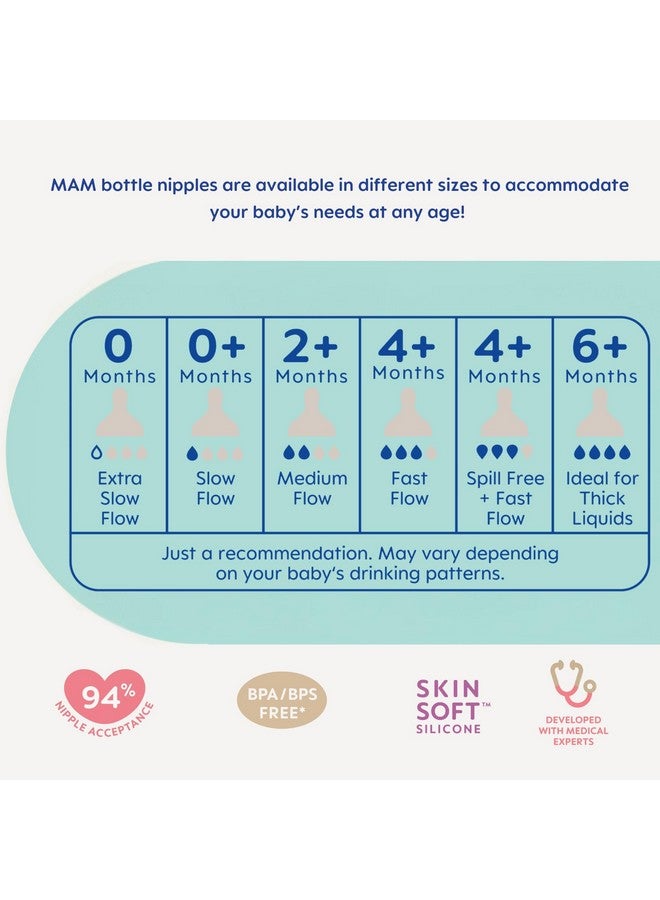 مام مجموعة حلمات زجاجات MAM ذات التدفق المختلط - حلمة تدفق بطيء للغاية من المستوى 0 وحلمة تدفق بطيء من المستوى 1، للأطفال حديثي الولادة فما فوق، حلمات سيليكون SkinSoft لزجاجات الأطفال، تناسب جميع زجاجات MAM، عبوة من 4 قطع - Image 3