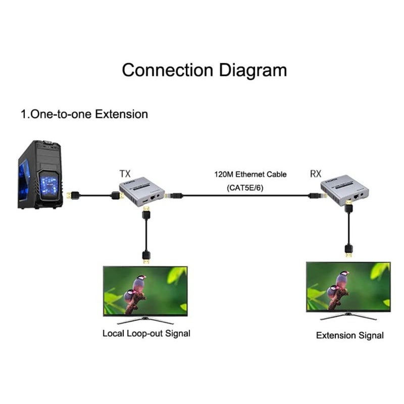 موسع HDMI 4K 120 هرتز للمسرح المنزلي، سبائك الألومنيوم الأسود، مجموعة RJ45 عبر Cat6 Ethernet TX/RX تدعم PS4، DVD، صندوق التلفزيون، الكمبيوتر الشخصي إلى التلفزيون - Image 4