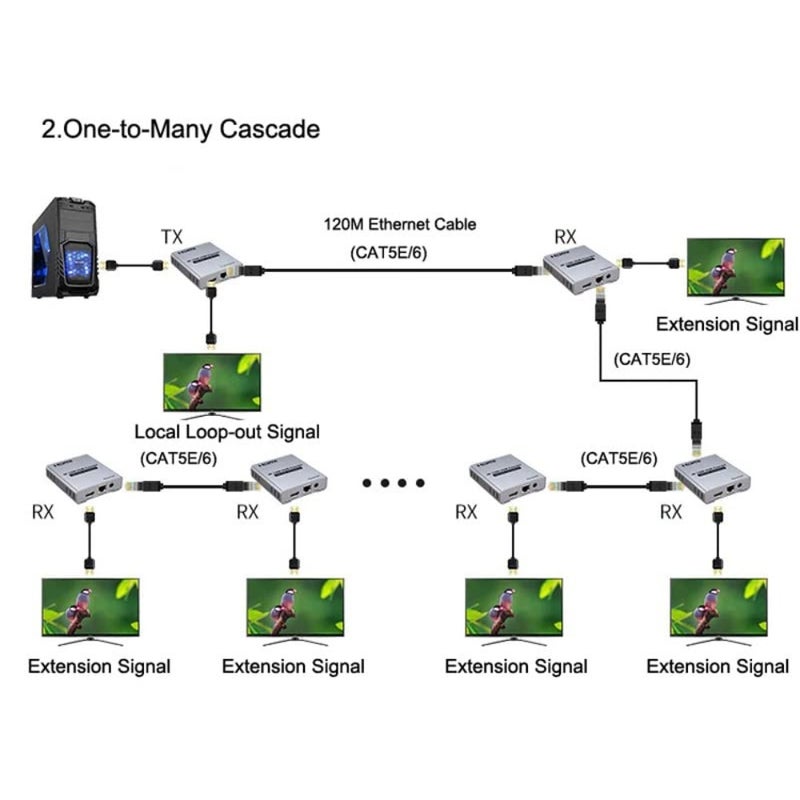 موسع HDMI 4K 120 هرتز للمسرح المنزلي، سبائك الألومنيوم الأسود، مجموعة RJ45 عبر Cat6 Ethernet TX/RX تدعم PS4، DVD، صندوق التلفزيون، الكمبيوتر الشخصي إلى التلفزيون - Image 5