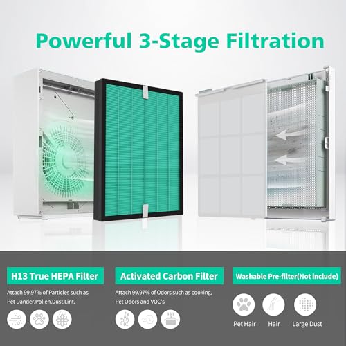 isingoione 2 Pack Upgraded Airmega 150 Filter Replacement Compatible with Coway Airmega 150 (AP-1019C) & Airmega 160 Air Purifiers, True HEPA and Enhanced Activated Carbon Filter, AP-1019C-FP (Enhanced 150) - Image 3