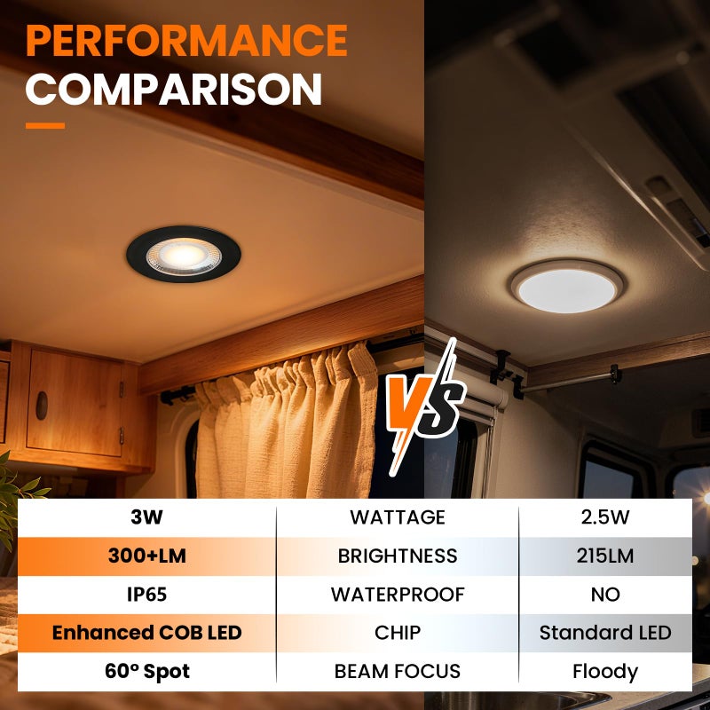 GZV 12V Puck Light, LED RV Recessed Ceiling Light, 3 inch Waterproof Interior Lighting for Under Cabinet, Camper Vans Truck Motorhome, 3000K, 4Pack - Image 4