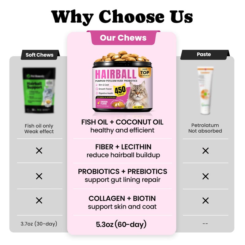 BuddyCheer Hairball Treatment for Cats-Natural Coconut & Fish Oils for Smooth Passage & Reliefï¼ŒCat Hairball Remedy Treats with Fiber & Enzymes Support Skin & Coatï¼ŒGut & Digestion Health , Chicken(60-Day Supply) - Image 3