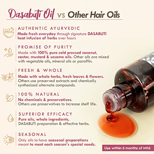 Nat Habit Curry Sesame Hair Oil For Oily, Normal, Curly, Colored Hair With 16 Herbs, Coconut & Amla (100ml) - Image 2