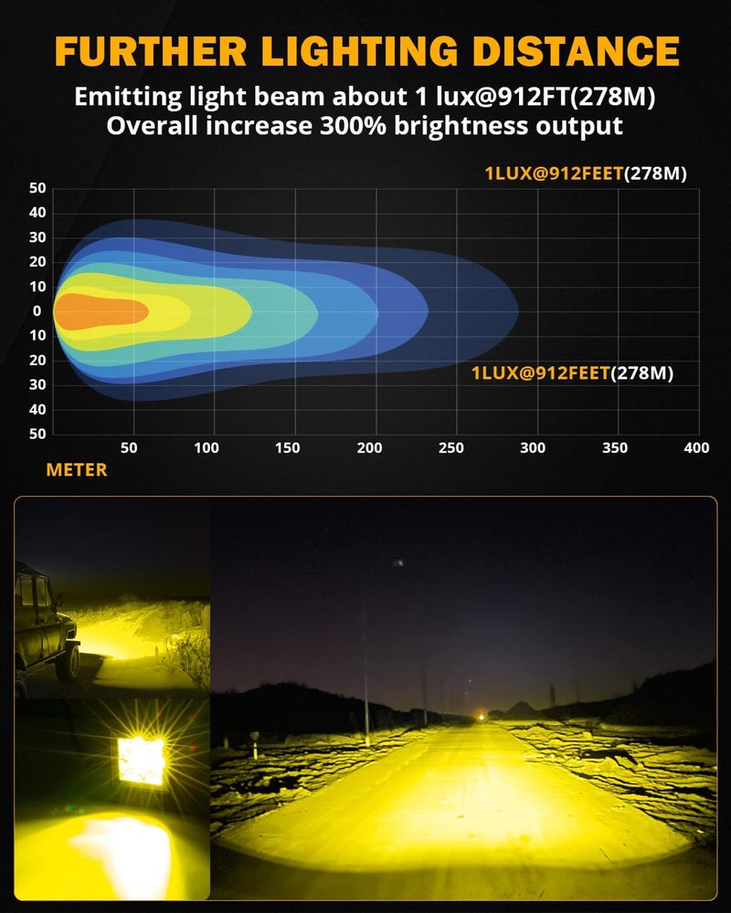 Auxbeam 2 Inch LED Pod Lights Amber Fog Light Off Road Cube Light Focusing Spot Light Square 4000LM Yellow Spot Beam Auxiliary Driving Ditch Work Lights for Truck Car Jeep Motorcycle ATV UTV, Pair - Image 2