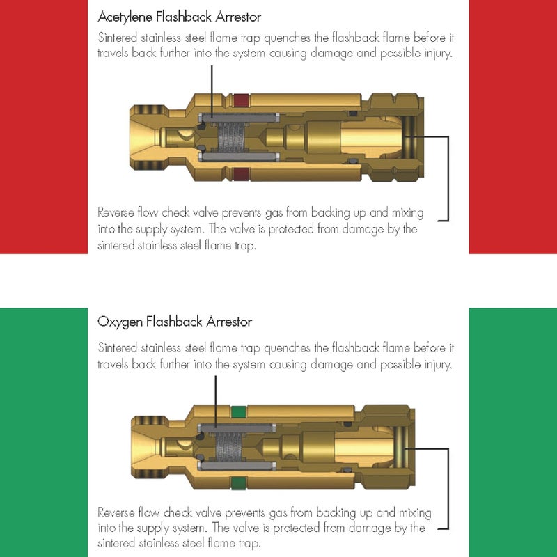 Western Enterprises FA-30 Flashback Arrestor Sets, Oxygen/Fuel Gas, Regulator Adaptor - Image 3
