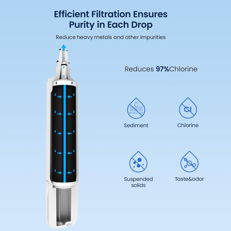 GLACIER FRESH Water Filter Replacement for Sub-Zero 4204490, 4290510, 9030868 Refrigerator Water Filter, 2 Pack - Image 4