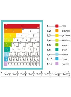 Generic Babeland Hands DIY 102 Pcs Magnetic Fraction Tiles and Circles Set with Pen - Foldable Bottom Board, Learning Math Fraction Manipulatives for Kids  - Image 5