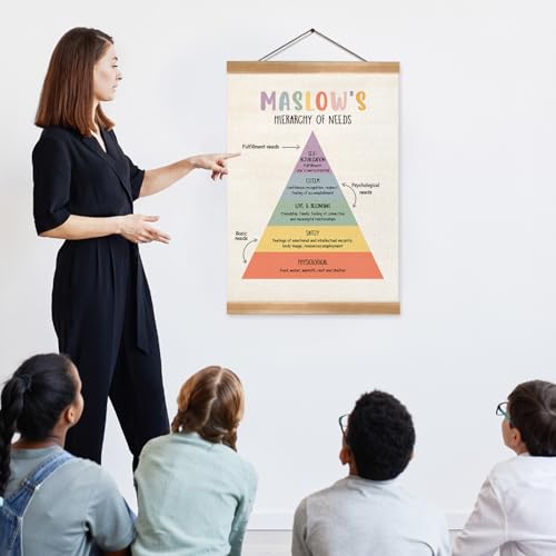 ZTGDA Mental Health Poster,Therapy Tools, Psychologist Office Decor,Counseling Studio Must Haves, CBT Posters With Solid Frame,Social Worker Office Decor(Maslow's hierarchy of needs) - Image 4