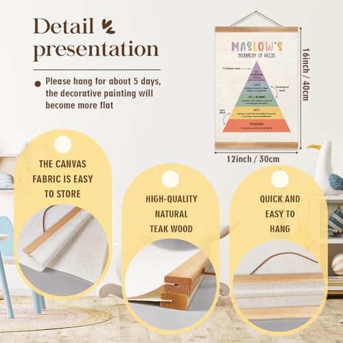 ZTGDA Mental Health Poster,Therapy Tools, Psychologist Office Decor,Counseling Studio Must Haves, CBT Posters With Solid Frame,Social Worker Office Decor(Maslow's hierarchy of needs) - Image 2