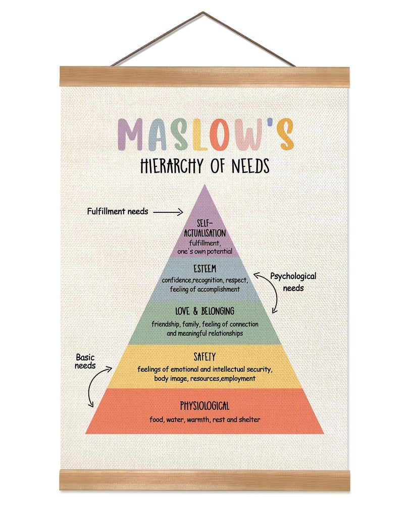 ZTGDA Mental Health Poster,Therapy Tools, Psychologist Office Decor,Counseling Studio Must Haves, CBT Posters With Solid Frame,Social Worker Office Decor(Maslow's hierarchy of needs) - Image 1