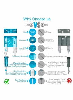 Y&D 100 Pack Auto Fuses, V Tip Small Insert Mini Plug Fuse, 10 AMP APM/ATM 32 Blade Style Fuses A Short Circuit Protection Car Fuse Environmentally Friendly  - Image 4