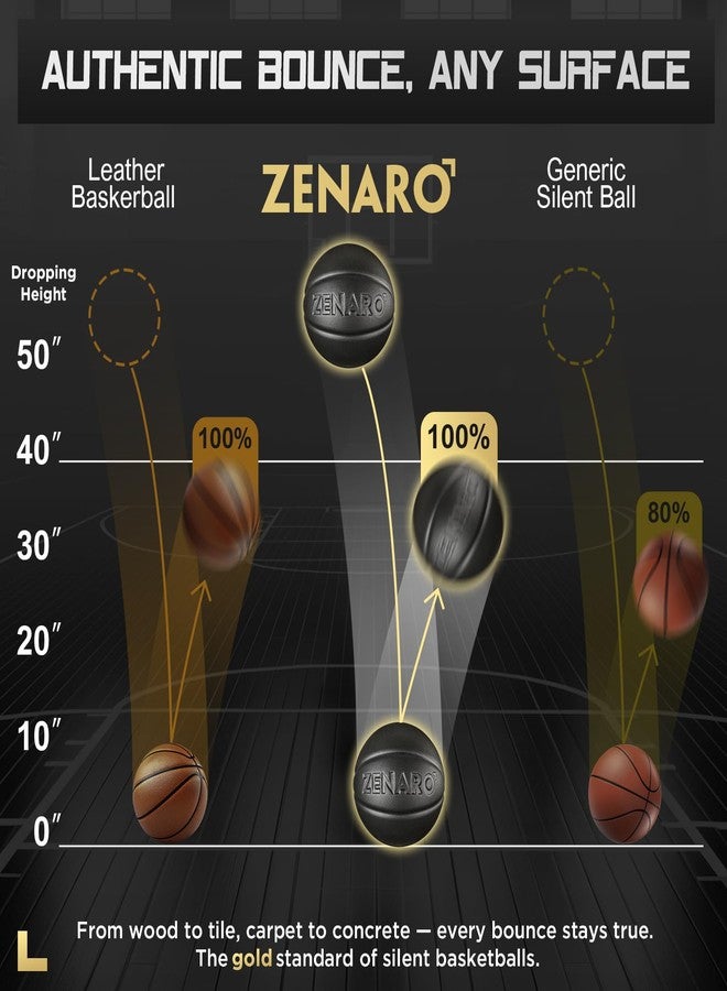 Zenaro Pro Silent Basketball Perfected - Size 7 (29.5”), Non-Compressed, 3D Sculpted Groove for True Bounce & Control, Real Game-Weight Indoor Basketball, Durable Airless Foam, Premium Gift Box - Image 5