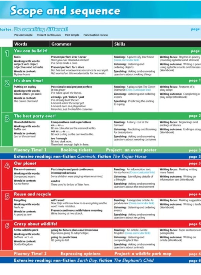 OXFORD UNIVERSITY PRESS Family and Friends: Level 5  - Image 3