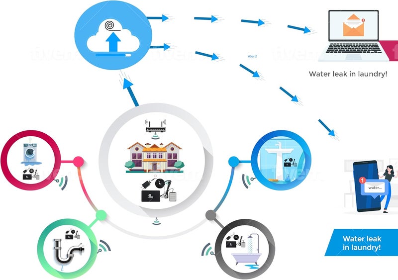 MySpool كاشف المياه مع إشعارات نصية وبريد إلكتروني - Image 2