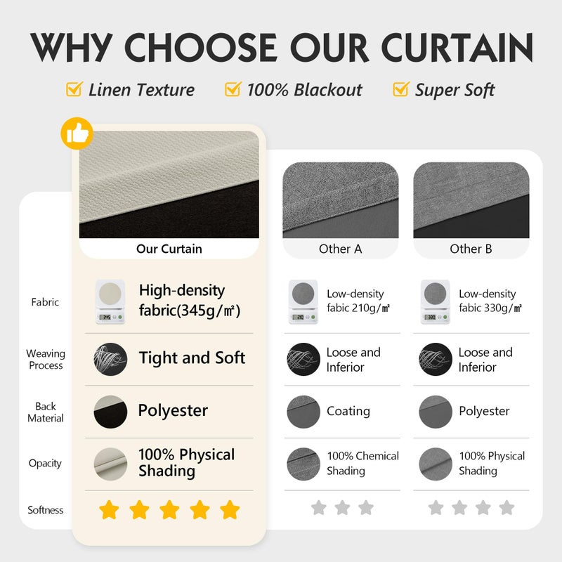 FMFUNCTEX 100% Blackout Curtains for Bedroom, Beige Curtains 63 Inches Long Textured Thermal Insulated Curtains for Living Room Drapes, Black Out Drapery Grommet Room Darkening 2 Panels,40" W x 63" L - Image 3